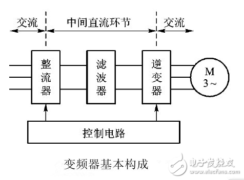 plc與變頻器的接線圖_plc和變頻器通訊接線圖