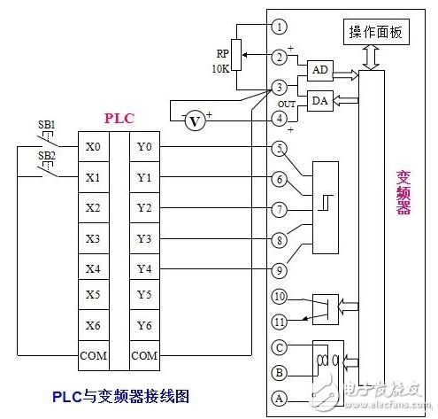 plc與變頻器的接線圖_plc和變頻器通訊接線圖