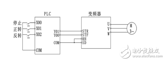 plc與變頻器的接線圖_plc和變頻器通訊接線圖詳解