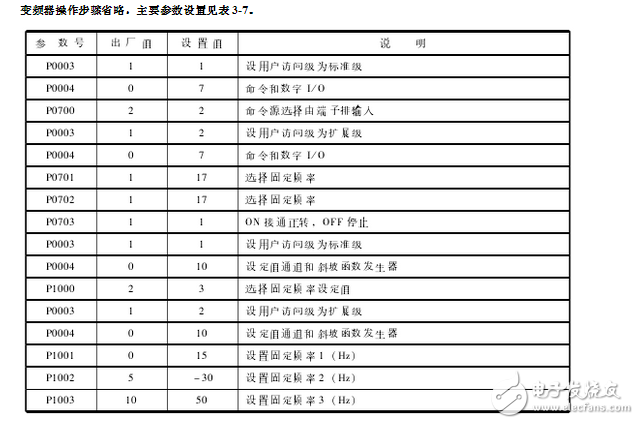 plc與變頻器的接線圖_plc和變頻器通訊接線圖詳解