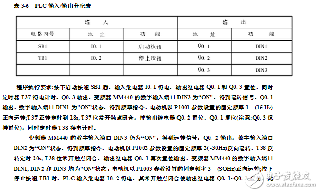 plc與變頻器的接線圖_plc和變頻器通訊接線圖詳解