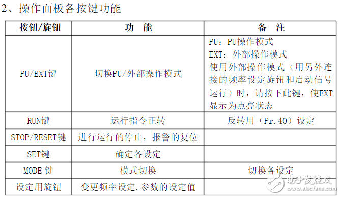 三菱變頻器d700參數(shù)設置_三菱d700變頻器代碼故障_三菱d700接線圖