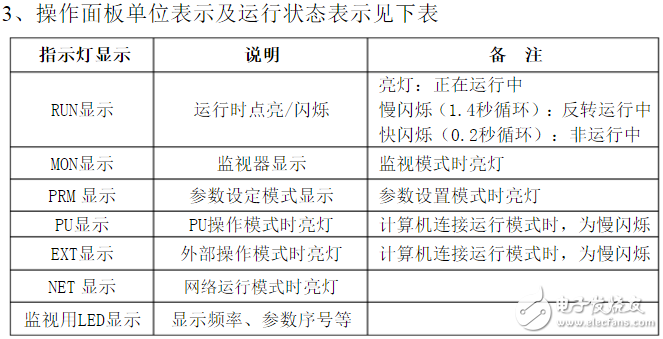 三菱變頻器d700參數(shù)設置_三菱d700變頻器代碼故障_三菱d700接線圖