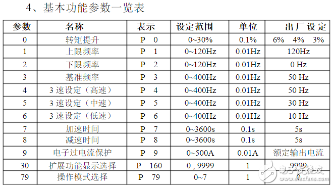 三菱變頻器d700參數(shù)設置_三菱d700變頻器代碼故障_三菱d700接線圖