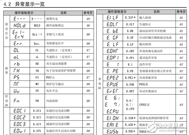 三菱變頻器d700參數(shù)設置_三菱d700變頻器代碼故障_三菱d700接線圖