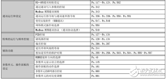 三菱變頻器d700參數(shù)設置_三菱d700變頻器代碼故障_三菱d700接線圖