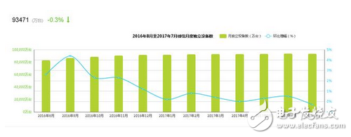 第三方支付誰更勝一籌？大數(shù)據(jù)告訴你支付寶和微信到底誰更強(qiáng)？攪局的都走開