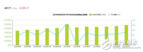 第三方支付誰更勝一籌？大數(shù)據(jù)告訴你支付寶和微信到底誰更強(qiáng)？攪局的都走開