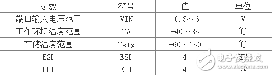 兼容WPC Qi標準的5V無線充電解決方案與高通Halo車用無線充電技術(shù)分享