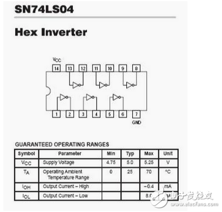 74ls04反相器詳解：74ls04與74als04的區(qū)別_74ls04芯片應(yīng)用電路圖