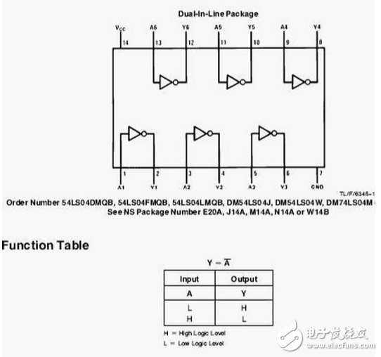 74ls04反相器詳解：74ls04與74als04的區(qū)別_74ls04芯片應(yīng)用電路圖