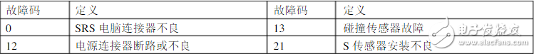 碰撞傳感器怎么測時間？、碰撞傳感器故障碼