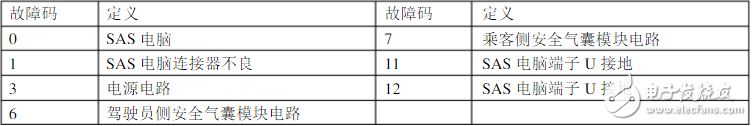 碰撞傳感器怎么測時間？、碰撞傳感器故障碼