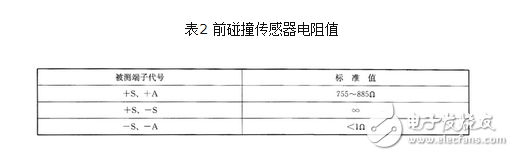 碰撞傳感器怎么測時間？碰撞傳感器故障代碼分析