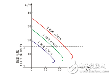 交流發(fā)電機(jī)的輸出特性_普通交流發(fā)電機(jī)工作原理_三相交流發(fā)電機(jī)工作原理