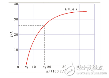 交流發(fā)電機(jī)的輸出特性_普通交流發(fā)電機(jī)工作原理_三相交流發(fā)電機(jī)工作原理