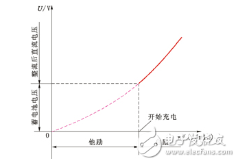 交流發(fā)電機(jī)的輸出特性_普通交流發(fā)電機(jī)工作原理_三相交流發(fā)電機(jī)工作原理