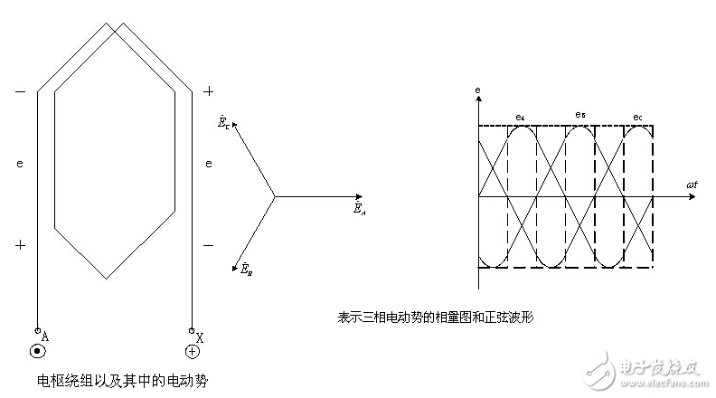 交流發(fā)電機(jī)的輸出特性_普通交流發(fā)電機(jī)工作原理_三相交流發(fā)電機(jī)工作原理