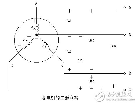 交流發(fā)電機(jī)的輸出特性_普通交流發(fā)電機(jī)工作原理_三相交流發(fā)電機(jī)工作原理