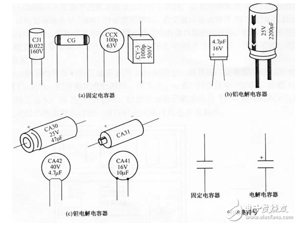 數(shù)字萬用表測試電容好壞方法_數(shù)字萬用表測電壓方法