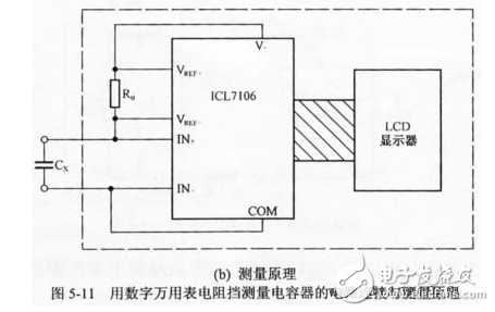 數(shù)字萬用表測試電容好壞方法_數(shù)字萬用表測電壓方法