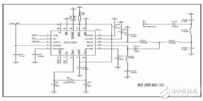 基于STM32F103RB和CC1101的無線數(shù)傳模塊設(shè)計(jì)