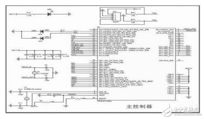 基于STM32F103RB和CC1101的無線數(shù)傳模塊設(shè)計(jì)