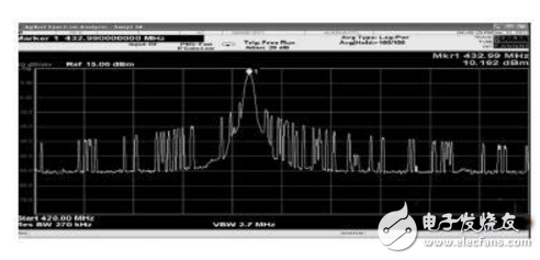 基于STM32F103RB和CC1101的無線數(shù)傳模塊設(shè)計(jì)