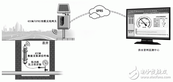 分體式管網(wǎng)壓力監(jiān)測設(shè)備的設(shè)計(jì)應(yīng)用案例