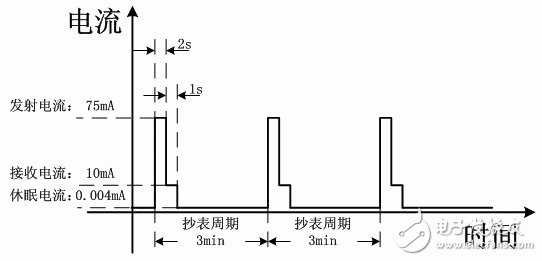 分體式管網(wǎng)壓力監(jiān)測設(shè)備的設(shè)計(jì)應(yīng)用案例