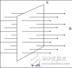 磁通定理_磁通密度計(jì)算公式_變壓器空載運(yùn)行的磁通和感應(yīng)電動(dòng)勢(shì)