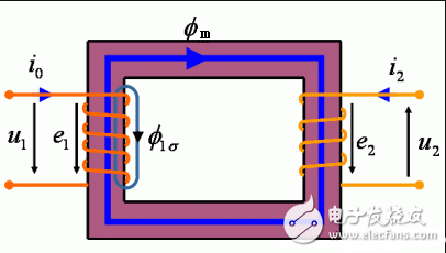 磁通定理_磁通密度計(jì)算公式_變壓器空載運(yùn)行的磁通和感應(yīng)電動(dòng)勢(shì)