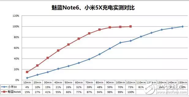 當魅族魅藍note6遇上小米5X，詳細對比由你評定誰才是千元機之王？