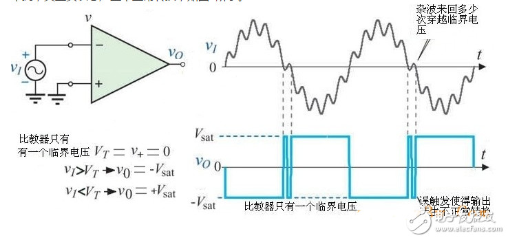 施密特觸發(fā)器電路及工作原理詳解_施密特觸發(fā)器特點(diǎn)_施密特觸發(fā)器的作用