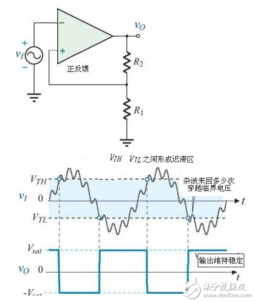 施密特觸發(fā)器電路及工作原理詳解_施密特觸發(fā)器特點(diǎn)_施密特觸發(fā)器的作用