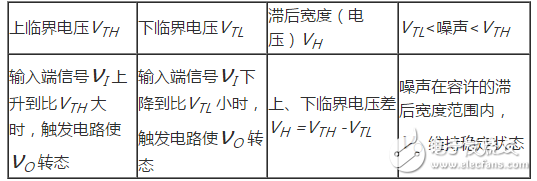 施密特觸發(fā)器電路及工作原理詳解_施密特觸發(fā)器特點(diǎn)_施密特觸發(fā)器的作用.