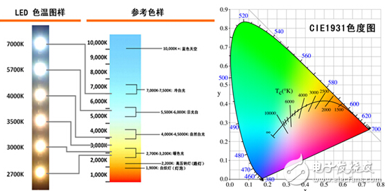 LED一文帶你了解十大LED照明質(zhì)量指標(biāo)（圖文）