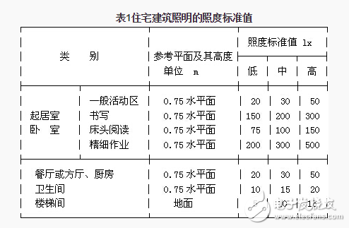 LED一文帶你了解十大LED照明質(zhì)量指標(biāo)（圖文）