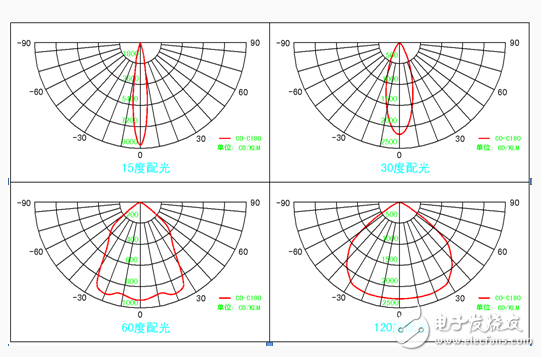 LED一文帶你了解十大LED照明質(zhì)量指標(biāo)（圖文）