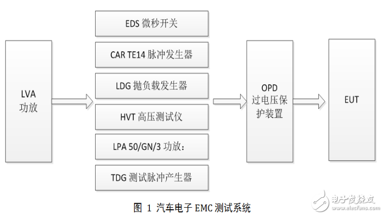 汽車電子電磁兼容EMC測(cè)試系統(tǒng)解決方案