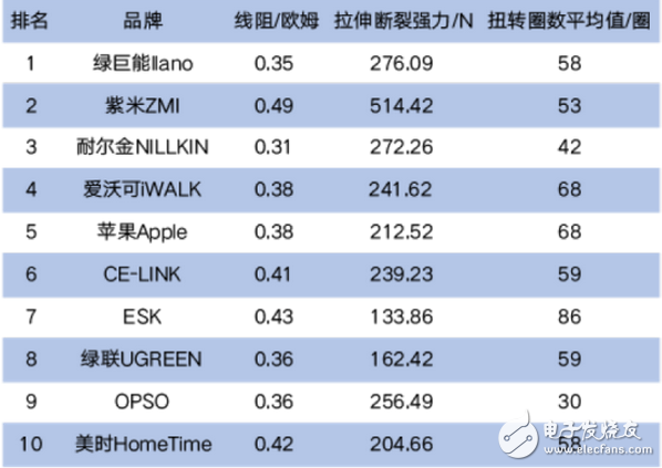 無線充電器認(rèn)證_無線充電器qi認(rèn)證_蘋果認(rèn)證的充電器品牌