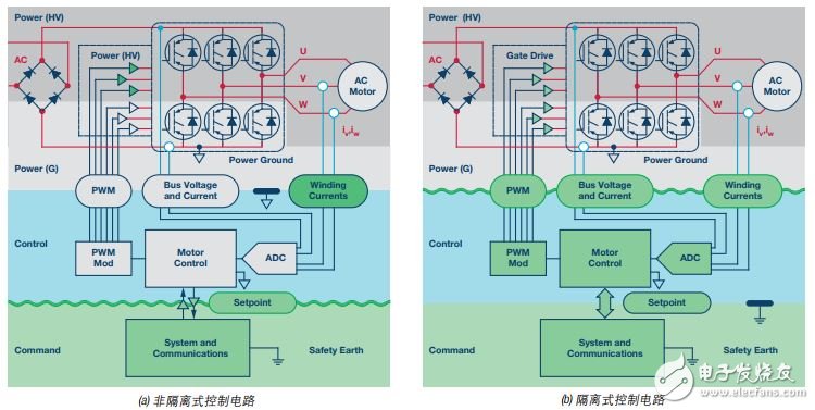  再電源逆變器應(yīng)用中如何選擇隔離架構(gòu)、電路和元件