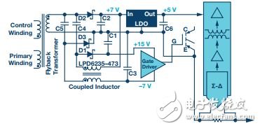  再電源逆變器應(yīng)用中如何選擇隔離架構(gòu)、電路和元件