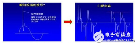 浪涌保護(hù)器工作原理_什么時候需要安裝浪涌保護(hù)器_如何挑選浪涌保護(hù)器