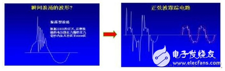 浪涌保護(hù)器工作原理_什么時候需要安裝浪涌保護(hù)器_如何挑選浪涌保護(hù)器