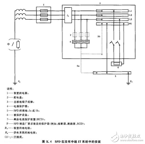 浪涌保護器的作用_浪涌保護器安裝接線圖_浪涌保護器對浪涌的防護方法