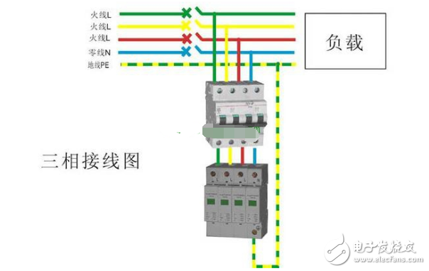 浪涌保護(hù)器工作原理_什么時候需要安裝浪涌保護(hù)器_如何挑選浪涌保護(hù)器