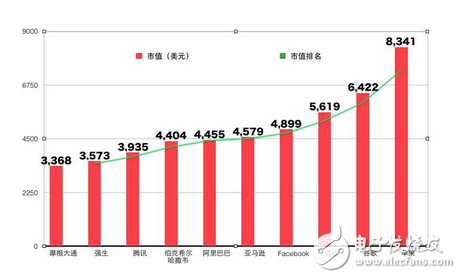 痛徹心扉巴菲特：沒買阿里巴巴股票是個錯誤！阿里巴巴市值升至全球第六！正式超越“股神”巴菲特