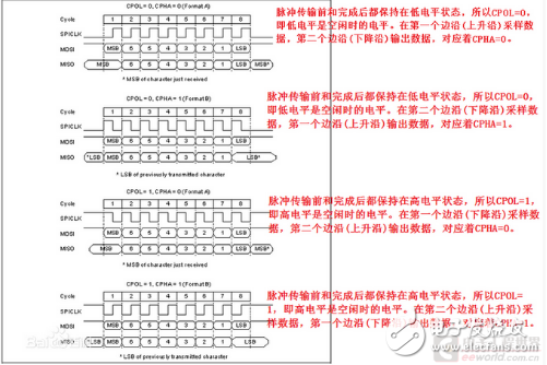 教你LPC54102雙核套件固件庫SPI的用法