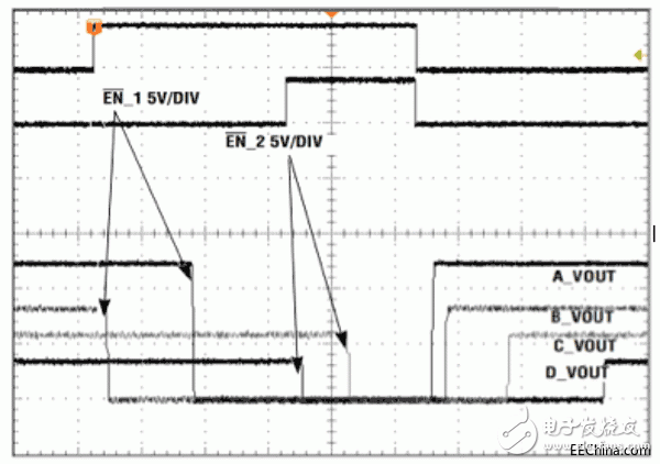 電源管理IC和電源軌次序與高可靠系統(tǒng)設計